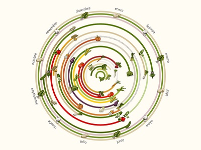 Seasonal Vegetables dataviz