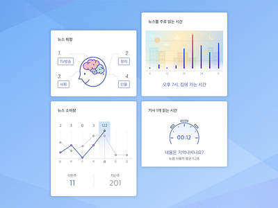 Graph design for news application brain graph illust watch