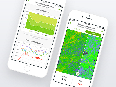 Agriculture Monitoring agriculture analysis crop field ios iphone mobile monitoring nasa space ui ux