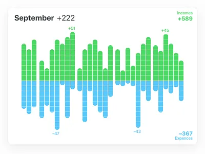 Daily Ui 018. Analytics Chart analytics chart dailyui statistics ui