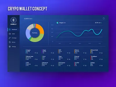 Crypto Wallet (Concept) concept crypto design ui ux