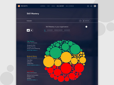 Daily Ui #21 - Monitoring Dashboard bridge countdown timer daily ui instructure ui ux