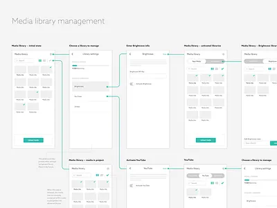 Media Management Wireframes library rapt media ui ux video wireframe