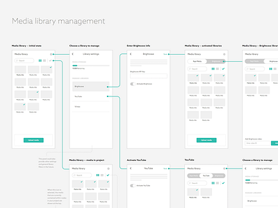 Media Management Wireframes library rapt media ui ux video wireframe