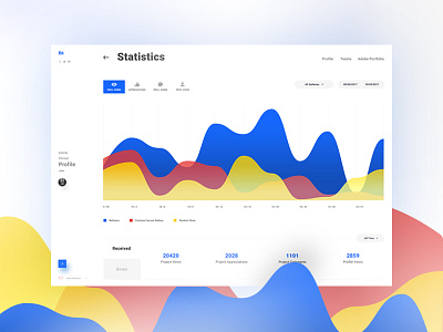 Behance Stats behance chart data infographic portfolio statistic stats ui uiux visualization web app web design