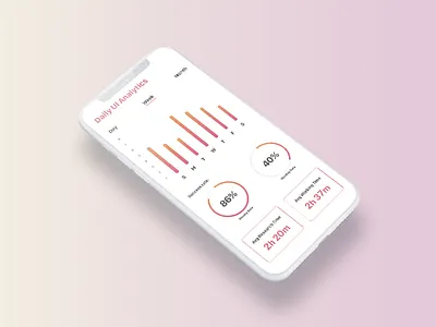 Daily Ui #018 - Analytics Chart analytics design chart design daily ui 018 ui design