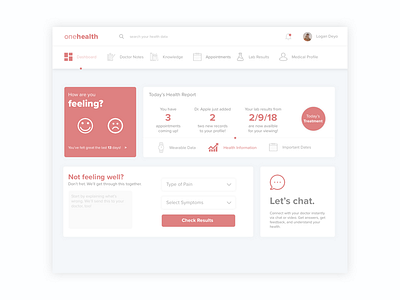 Health Dashboard dashboard