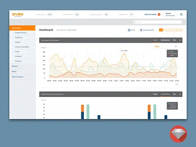 Aruba ClearPass Network Security Dashboard dashboard design enterprise iot nac network access control saas security