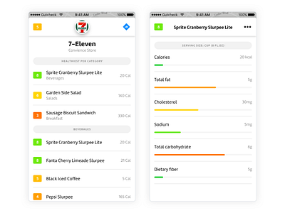 Bellycheck app bellycheck food health location nutrition product hunt score startup