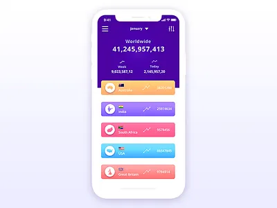 Mobile Dashboard UI, Country & Worldwide Statistics colorful dashboard design statistics ui ux