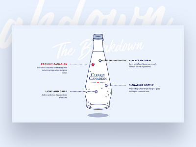 Clearly Canadian Breakdown breakdown illustration userinterface userinterfacedesign web webdesign