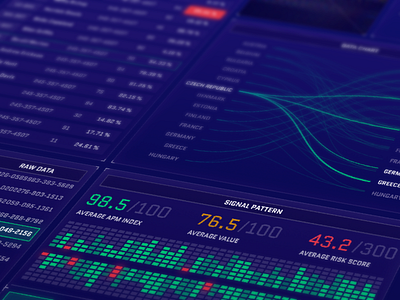 Security Operation Center analysis analytics big data fui graph hmi hud signal ui