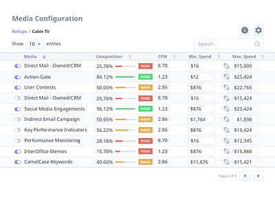 Media Configuration Table data expand filter inline log pagination search sort table thread toggle ui