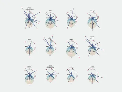 Bob Dylan's words — Visual analysis of Bob Dylan's vocabulary cartography chart data datavisualization dataviz diagram figure illustration infographic infographics map visualization