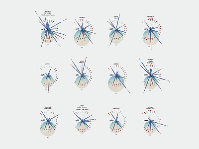 Bob Dylan's words — Visual analysis of Bob Dylan's vocabulary cartography chart data datavisualization dataviz diagram figure illustration infographic infographics map visualization