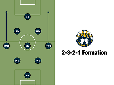 2-3-2-1 9v9 conval soccer club football formation fußball soccer youth soccer