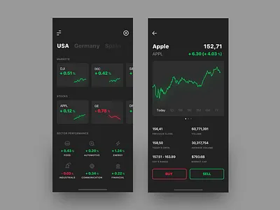 Stocks market app concept banking bitcoin concept currency dailyui exchange forex market stocks trading
