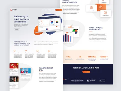 HYPR Malaysia | Leading Social Influencer Platform In Malaysia hypr influencer influencer website social marketing web design website website design