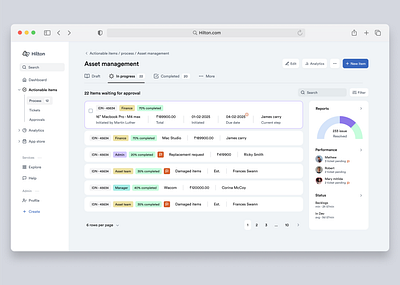 Process automation - admin admin ai automation dashboard dev edit form metrics process progress runtime sudhan tickets