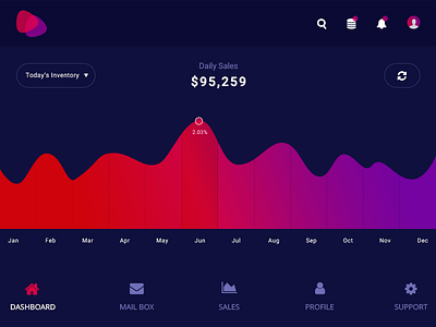 Sales Dashboard UI Design dashboard sales ui