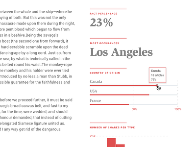 Analytics Experiments bar chart data histogram red type