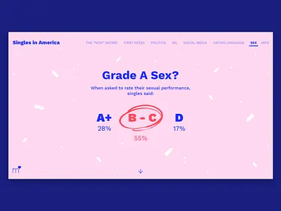 Singles in America SEX