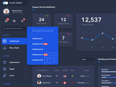 Hover menu for dark scheme admin dark dashboard dropdown menu web app