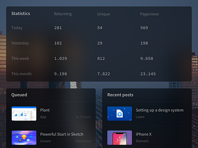 Personal Dashboard dark dashboard rotterdam sketch stats