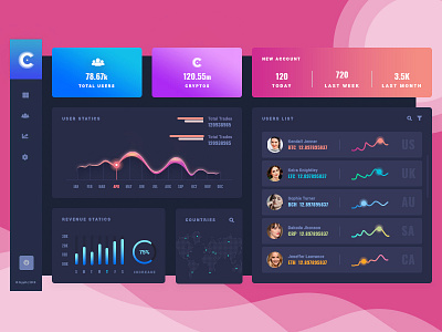 Crypth Dashboard - Dark Version admin board admin panel block chain crypth crypto crypto currency dark dashboard web app