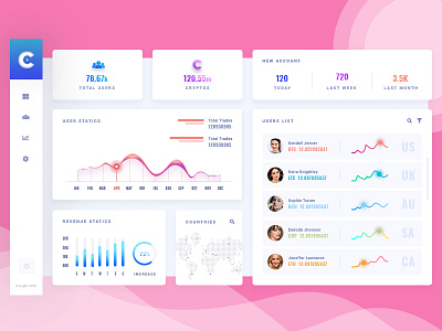 Crypth Dashboard - Light Version admin admin board admin panel block chain crypth crypto crypto currency dashboard light ui ux web app