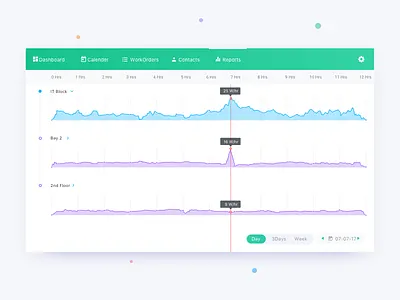 Energy conservation comparison graph app conservation energy graph monitor web whr