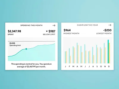 Spending Charts data visualization infographic