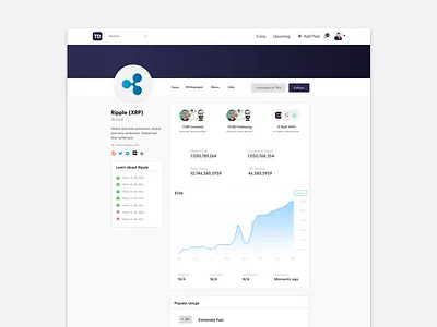 Token Daily Redesign: Company Profiles blockchain crypto graph ico platform profile ripple ripple labs token token daily twitter xrp