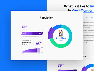 Dashboard clean colours dashboard graphs ui ux