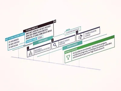 Timeline infographic for NSF grant chart data gantt infographic timeline