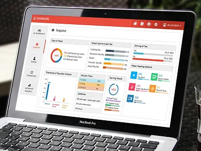 Dashboard - User Interface dashboard ui