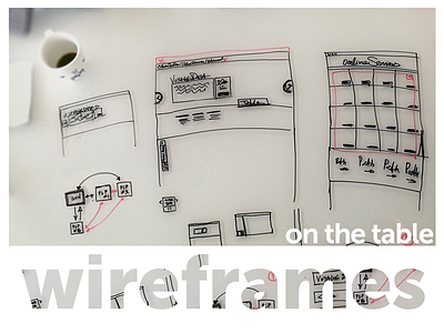 wires on the table flow interaction