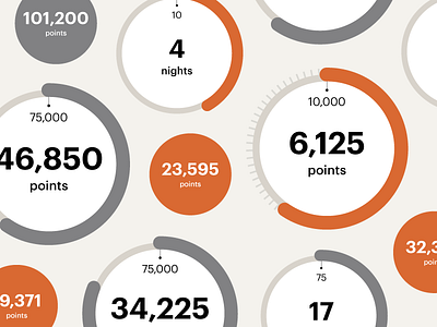 IHG Rewards Club Points Tracker data ihg points tracker