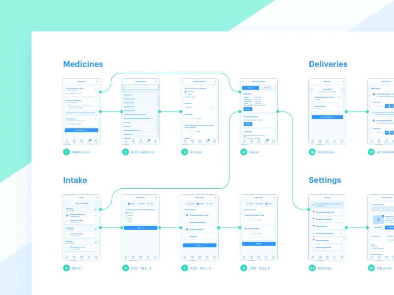 Pharmacy App Flowchart flowchart hospital interface medicines pharmacy screens ui ux wireflow wireframe wireframes