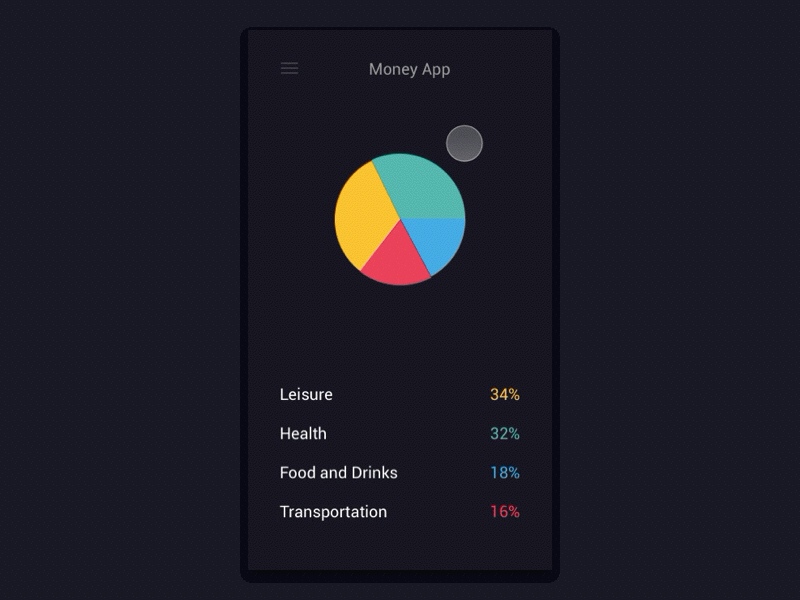 Money chart data visualization data viz finance graph money