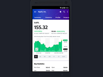 Yahoo Finance Stock Chart area chart finance mobile stock chart