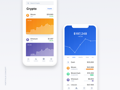 Crypto Charts bitcoin bitcoin cash coinbase ethereum litecoin portfolio