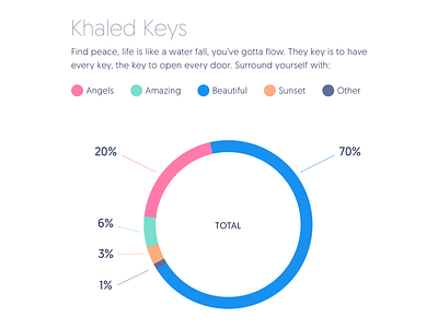 Khaled Keys chart circle color donut graph graph infographic visual