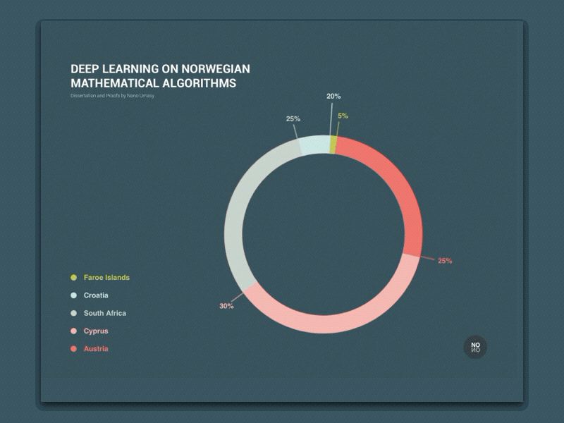 Dataviz data viz visualization