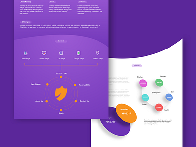 Koverup Website UI/UX - Behance car design icons illustration insurance landing page ui user experience user interface ux web website