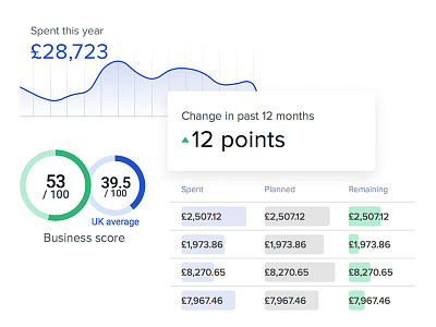 Fido Data app business concept finance mockup