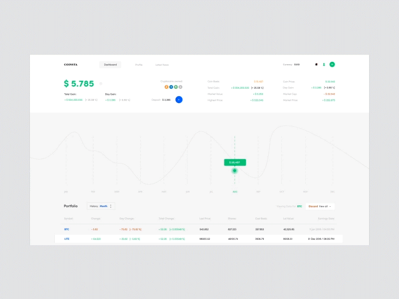 Coinsta dashoard ui kit bitcoin crypto cryptocurrency dark dashboard finance graph light money portfolio stock ui kit