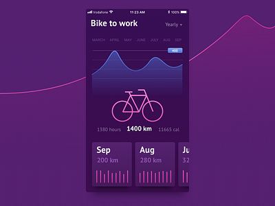 Statistics Daily Ui 018 018 bike challenge daily ui dailyui100 data statistics