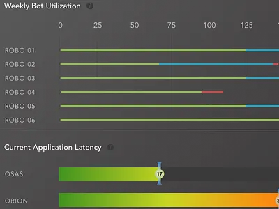 Robot Monitor Part 3 control dashboard monitor progress status tracking
