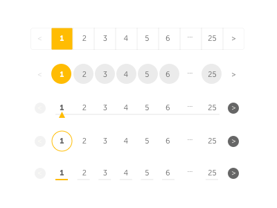 Pagination Ideas page control pagination paginator ui component